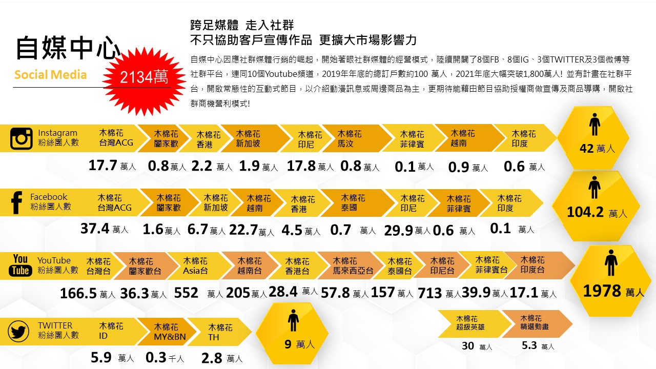 社群粉丝轮廓图中文木棉花